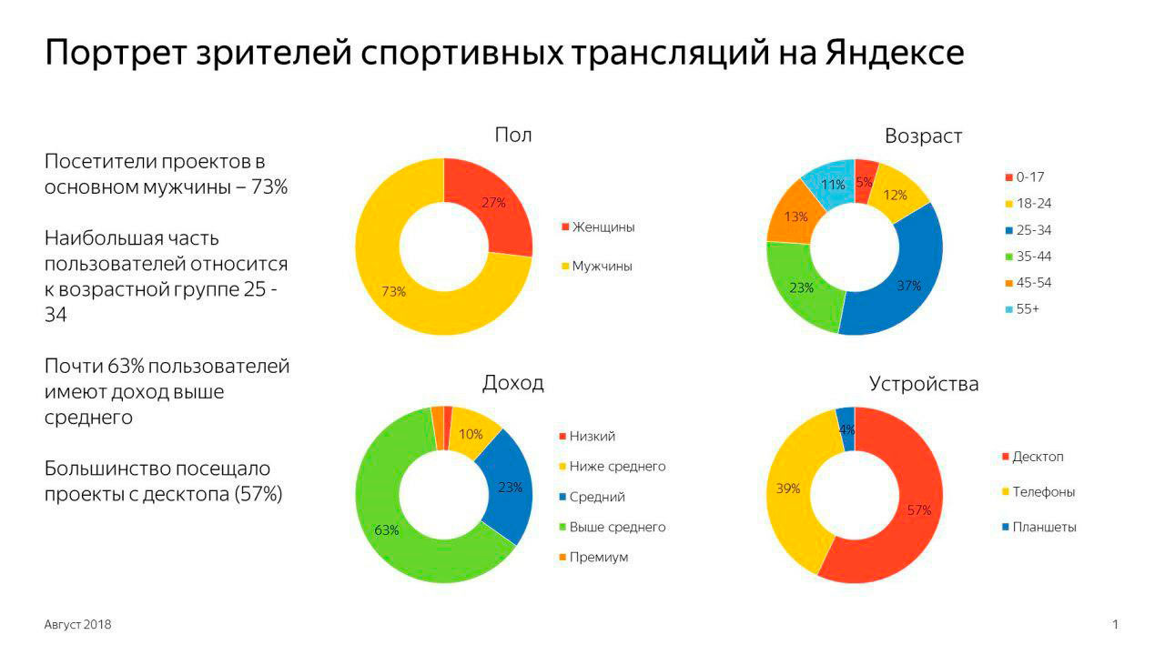 Трансляции на яндексе