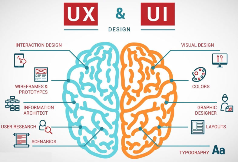 UX/UI дизайн